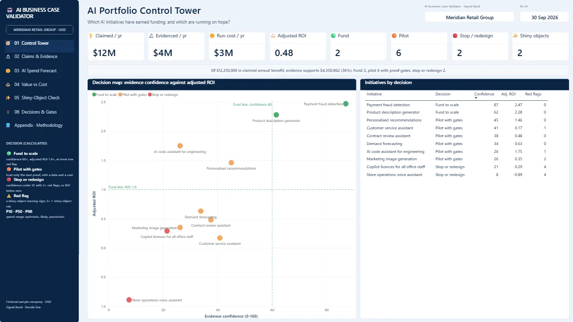 AI Portfolio Control Tower page of the AI Business Case Validator dashboard dashboard