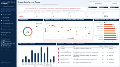Executive Control Tower page of Release Governance: Portfolio