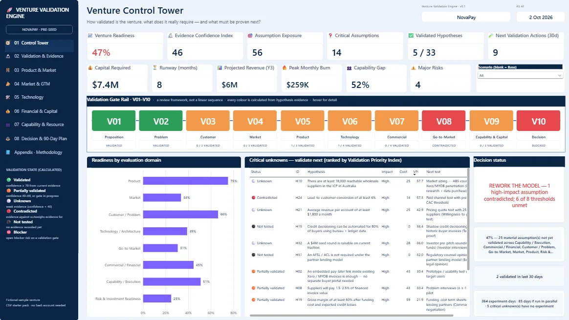 Venture Control Tower page of the Venture Validation Engine